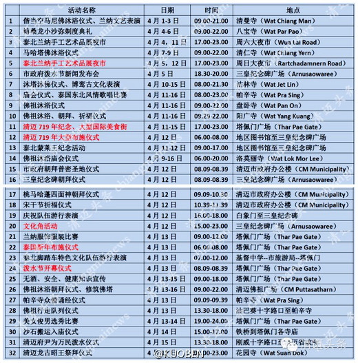 行走泰国·泼水节十日行 （清迈泼水节）-清迈古城,曼谷