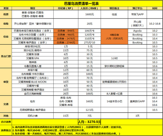 南纬8°，爱在 BALI（攻略篇）-圣泉寺,乌布市场,海神庙,努沙杜瓦,乌布