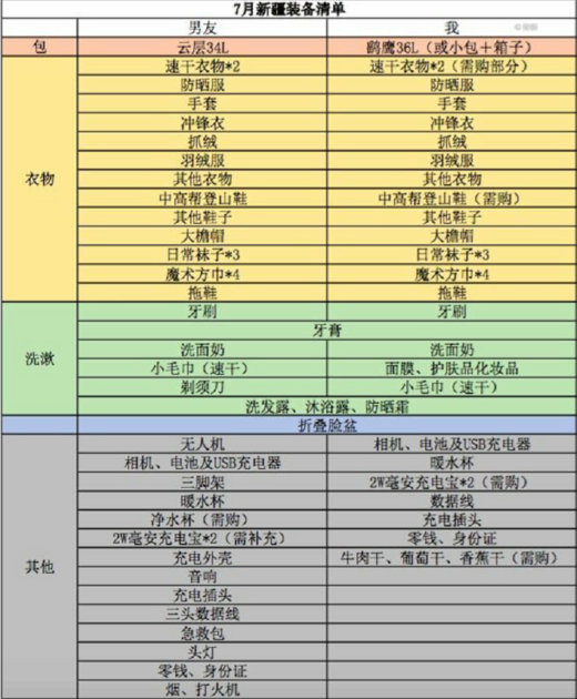 伊犁日记｜夏季梦旅人，我们在天山3000km的自由里（1）