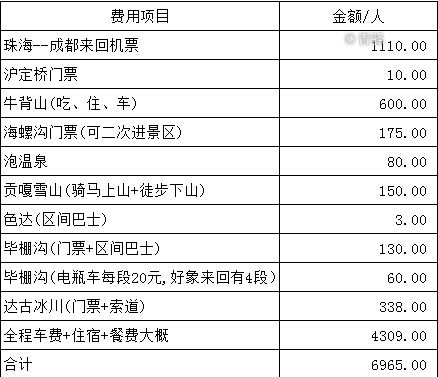 川西行