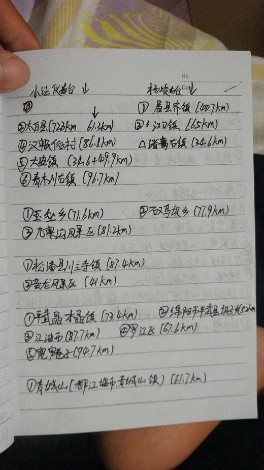 毕业骑行（陕川滇） 求组队