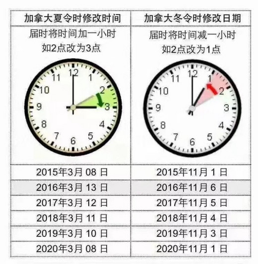 加拿大汉密尔顿